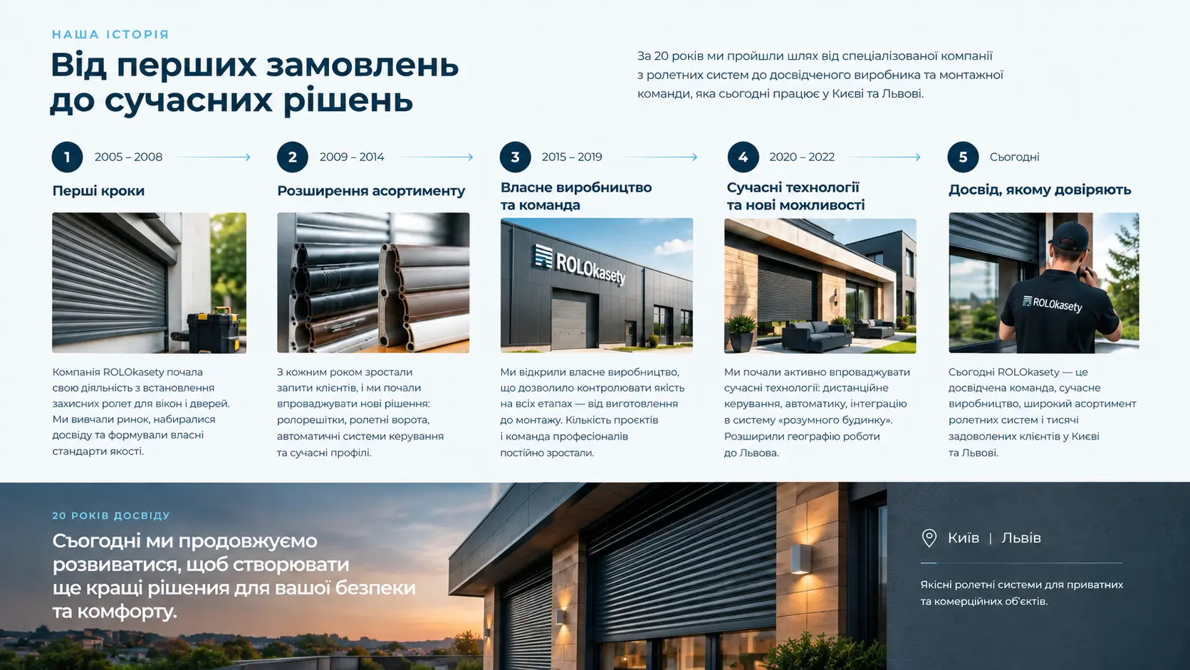 Історія компанії ROLOkasety: 20 років досвіду у сфері захисних ролет