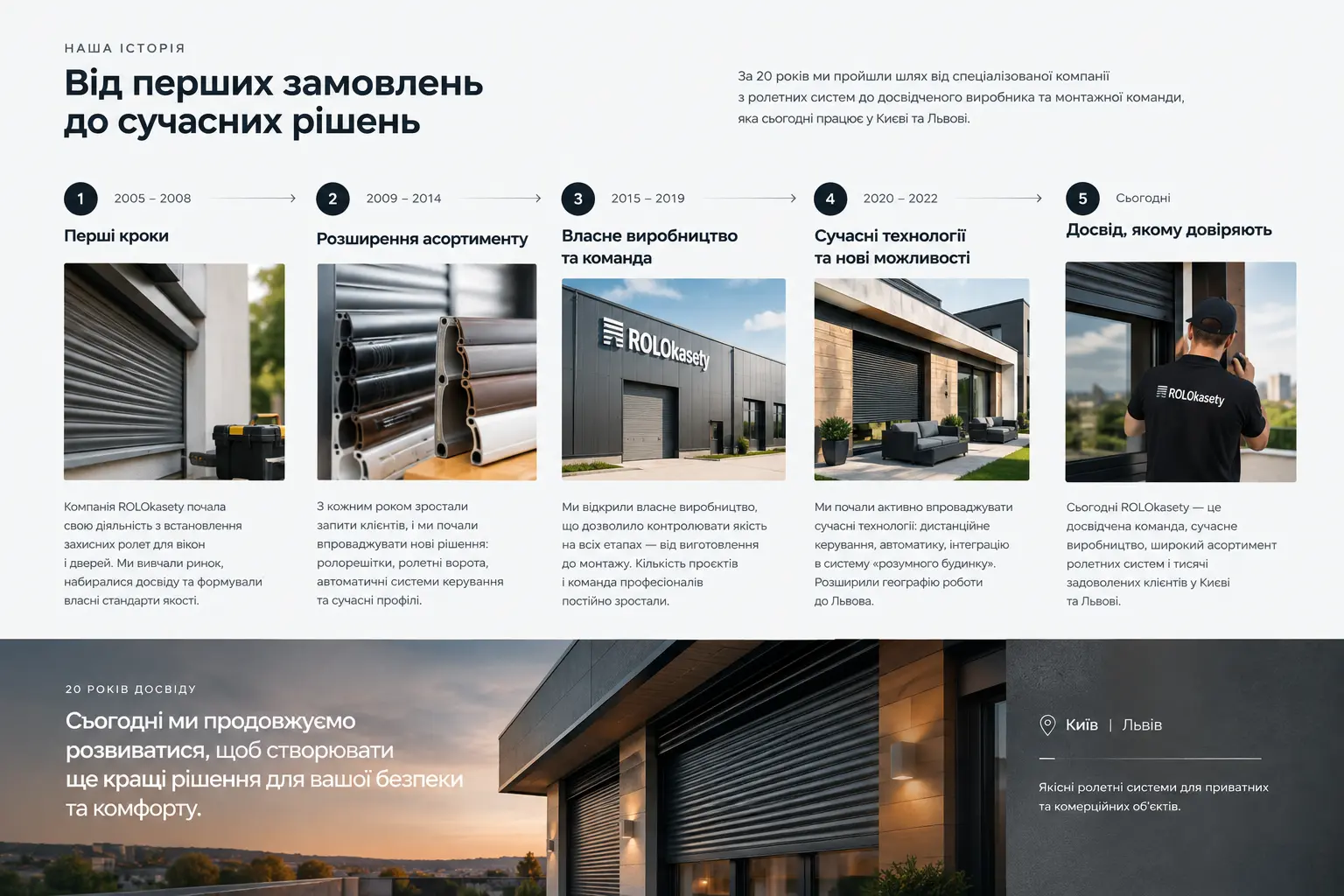 Історія ROLOkasety: 20 років досвіду у сфері захисних ролет